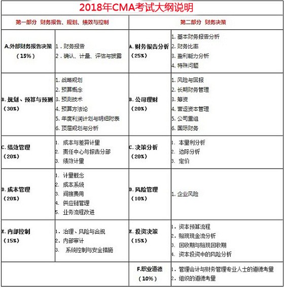 cma考试科目,cma考试,cma