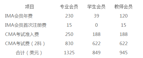 CMA考试