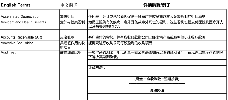 FRM英语资料