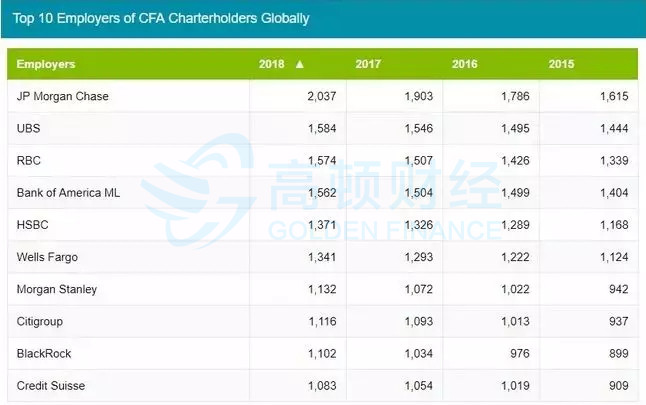 刚刚！这个国企放出34个岗位招聘，CFA持证人优先！
