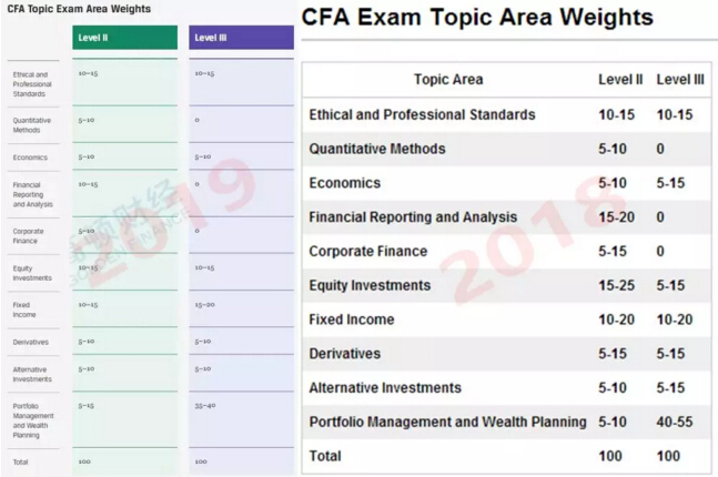 cfa