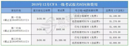 cfa