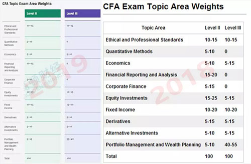 cfa