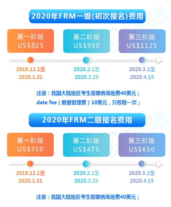 高顿FRM：2020FRM5月第二阶段报名正在进行中