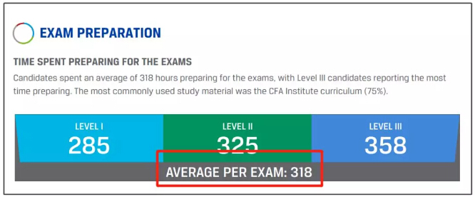 cfa