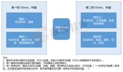 高顿教育：2021年CFA开考时间可选项竟这么多！
