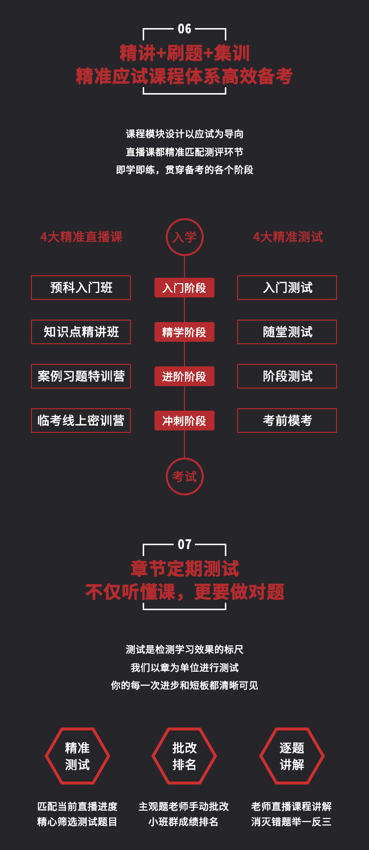 一级建造师培训哪家好