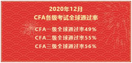 cfa