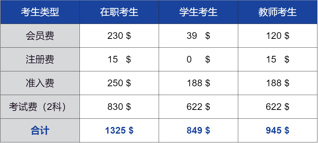 CMA一年考几次