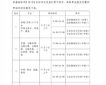 上海经济师考试报名通知4