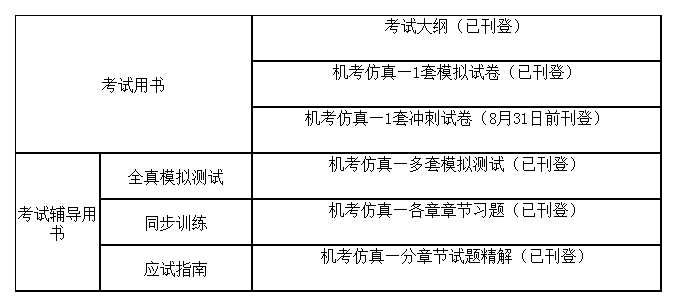 经济师图书增值服务使用提示