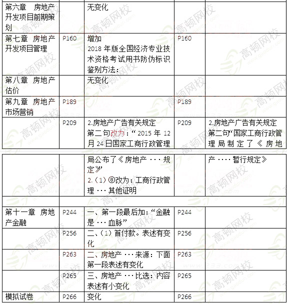 2018中级经济师房地产教材对比解析