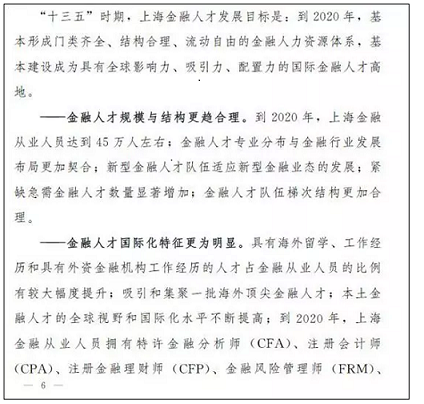 cfa,frm,cfa和frm