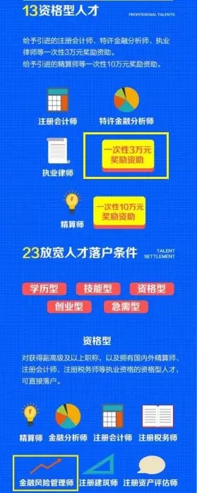 cfa,天津cfa,深圳cfa