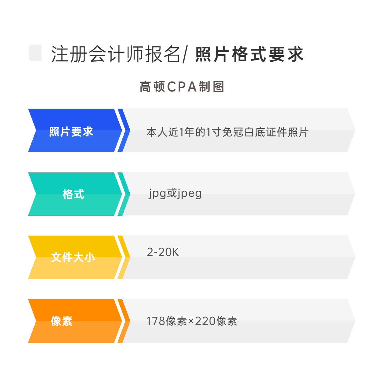 注册会计师报名时应注意哪些事项？需要提交哪些材料？