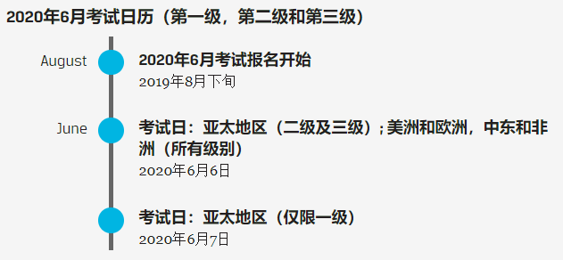 2020年CFA考试时间和CFA报名时间是什么时候？